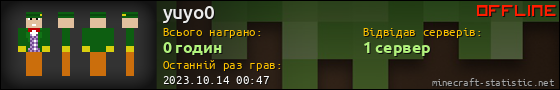 Юзербар 560x90 для yuyo0