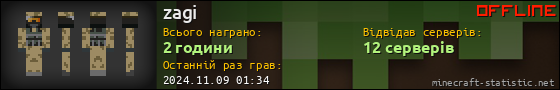 Юзербар 560x90 для zagi