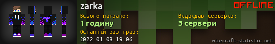 Юзербар 560x90 для zarka