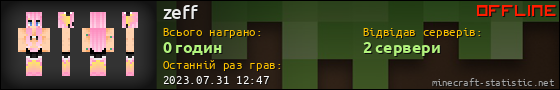 Юзербар 560x90 для zeff