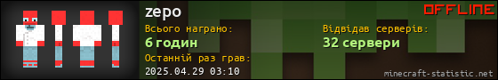 Юзербар 560x90 для zepo