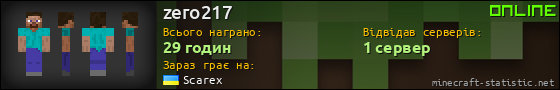 Юзербар 560x90 для zero217