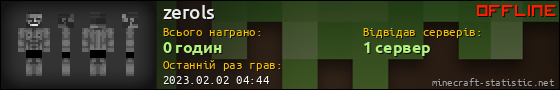 Юзербар 560x90 для zerols