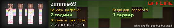 Юзербар 560x90 для zimmie69