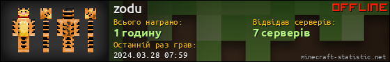 Юзербар 560x90 для zodu