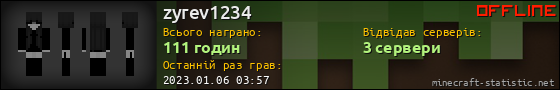 Юзербар 560x90 для zyrev1234