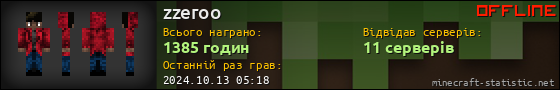 Юзербар 560x90 для zzeroo