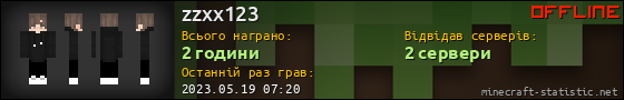 Юзербар 560x90 для zzxx123