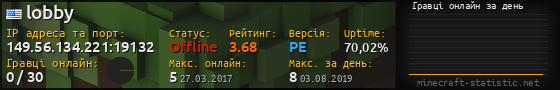 Юзербар 560x90 с графіком гравців онлайн для сервера 149.56.134.221:19132