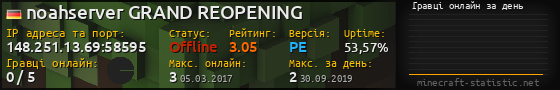 Юзербар 560x90 с графіком гравців онлайн для сервера 148.251.13.69:58595