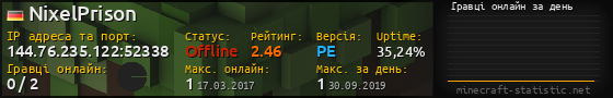 Юзербар 560x90 с графіком гравців онлайн для сервера 144.76.235.122:52338