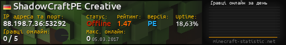 Юзербар 560x90 с графіком гравців онлайн для сервера 88.198.7.36:53292