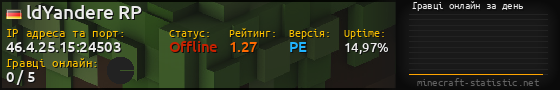 Юзербар 560x90 с графіком гравців онлайн для сервера 46.4.25.15:24503