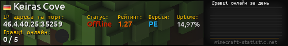 Юзербар 560x90 с графіком гравців онлайн для сервера 46.4.40.25:35259