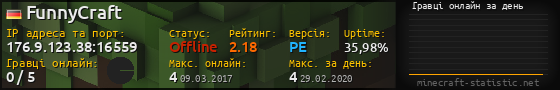 Юзербар 560x90 с графіком гравців онлайн для сервера 176.9.123.38:16559