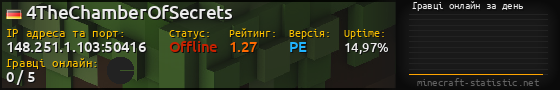Юзербар 560x90 с графіком гравців онлайн для сервера 148.251.1.103:50416