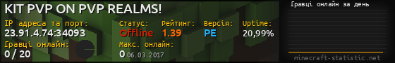 Юзербар 560x90 с графіком гравців онлайн для сервера 23.91.4.74:34093