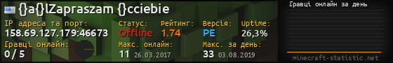 Юзербар 560x90 с графіком гравців онлайн для сервера 158.69.127.179:46673