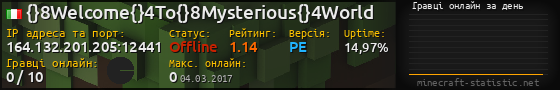 Юзербар 560x90 с графіком гравців онлайн для сервера 164.132.201.205:12441