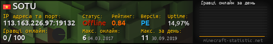 Юзербар 560x90 с графіком гравців онлайн для сервера 113.163.226.97:19132