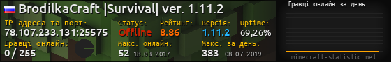 Юзербар 560x90 с графіком гравців онлайн для сервера 78.107.233.131:25575