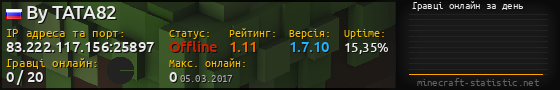 Юзербар 560x90 с графіком гравців онлайн для сервера 83.222.117.156:25897