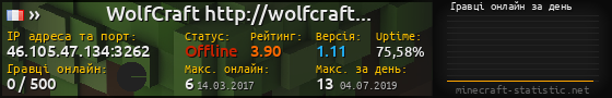Юзербар 560x90 с графіком гравців онлайн для сервера 46.105.47.134:3262