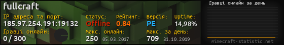 Юзербар 560x90 с графіком гравців онлайн для сервера 185.97.254.191:19132