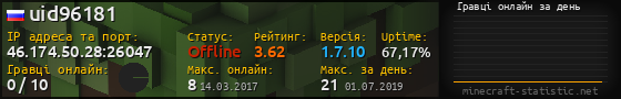 Юзербар 560x90 с графіком гравців онлайн для сервера 46.174.50.28:26047