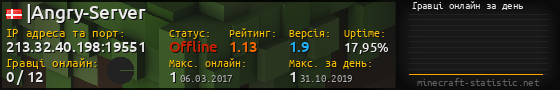 Юзербар 560x90 с графіком гравців онлайн для сервера 213.32.40.198:19551