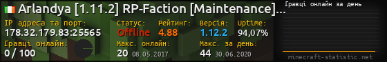 Юзербар 560x90 с графіком гравців онлайн для сервера 178.32.179.83:25565