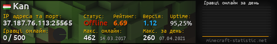 Юзербар 560x90 с графіком гравців онлайн для сервера 37.187.76.113:25565
