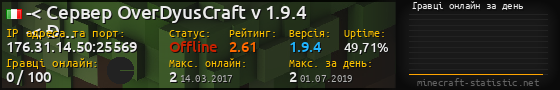 Юзербар 560x90 с графіком гравців онлайн для сервера 176.31.14.50:25569