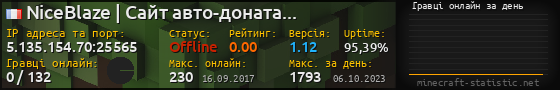 Юзербар 560x90 с графіком гравців онлайн для сервера 5.135.154.70:25565