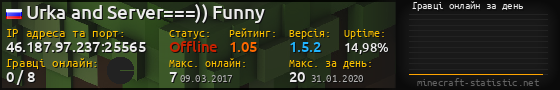 Юзербар 560x90 с графіком гравців онлайн для сервера 46.187.97.237:25565