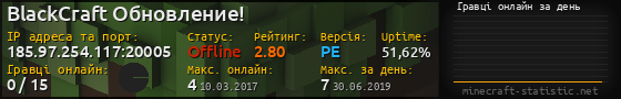 Юзербар 560x90 с графіком гравців онлайн для сервера 185.97.254.117:20005