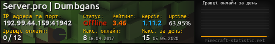 Юзербар 560x90 с графіком гравців онлайн для сервера 192.99.44.159:41942