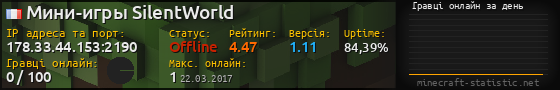 Юзербар 560x90 с графіком гравців онлайн для сервера 178.33.44.153:2190