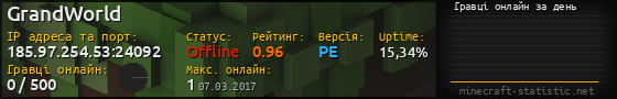 Юзербар 560x90 с графіком гравців онлайн для сервера 185.97.254.53:24092