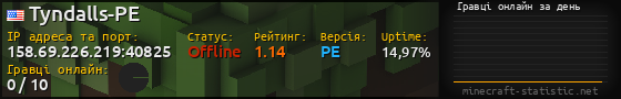 Юзербар 560x90 с графіком гравців онлайн для сервера 158.69.226.219:40825