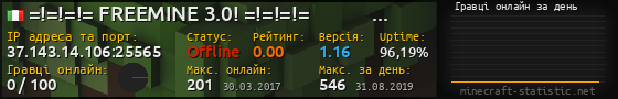 Юзербар 560x90 с графіком гравців онлайн для сервера 37.143.14.106:25565