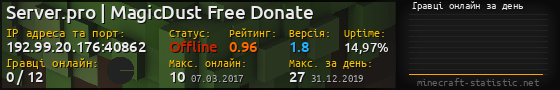 Юзербар 560x90 с графіком гравців онлайн для сервера 192.99.20.176:40862