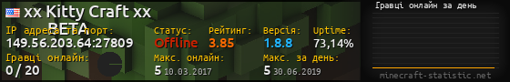 Юзербар 560x90 с графіком гравців онлайн для сервера 149.56.203.64:27809