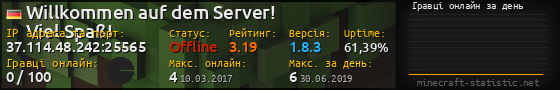 Юзербар 560x90 с графіком гравців онлайн для сервера 37.114.48.242:25565