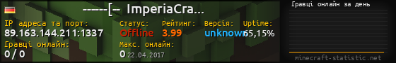 Юзербар 560x90 с графіком гравців онлайн для сервера 89.163.144.211:1337