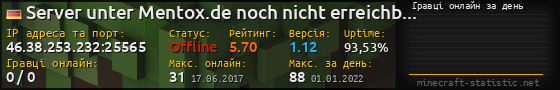 Юзербар 560x90 с графіком гравців онлайн для сервера 46.38.253.232:25565