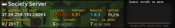 Юзербар 560x90 с графіком гравців онлайн для сервера 37.59.209.193:26093