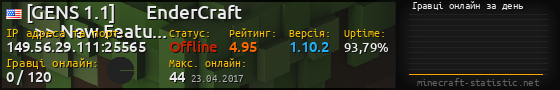 Юзербар 560x90 с графіком гравців онлайн для сервера 149.56.29.111:25565