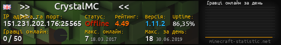 Юзербар 560x90 с графіком гравців онлайн для сервера 151.231.202.176:25565