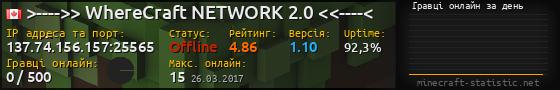 Юзербар 560x90 с графіком гравців онлайн для сервера 137.74.156.157:25565